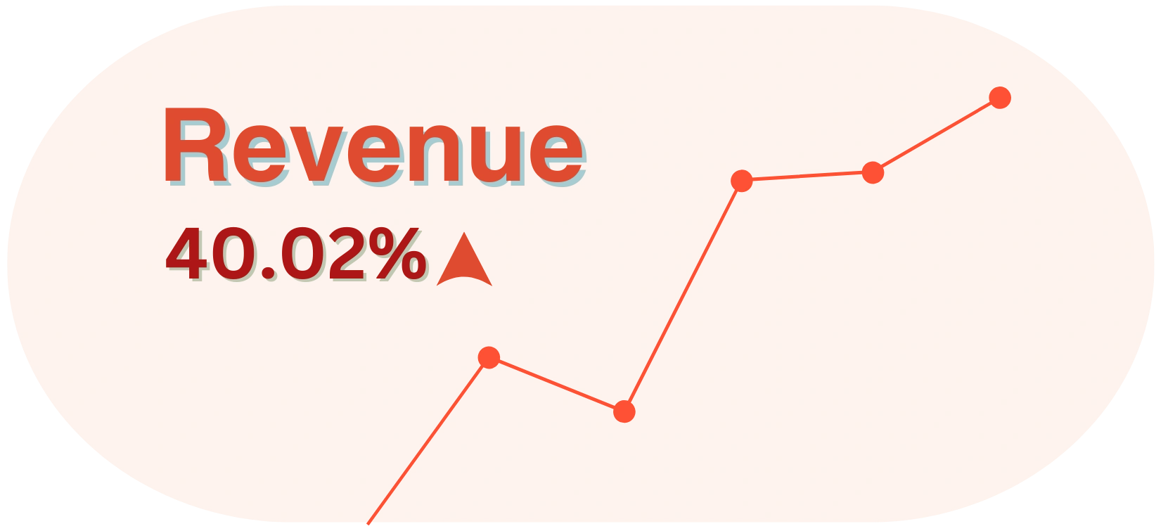 Revenue increase rate
