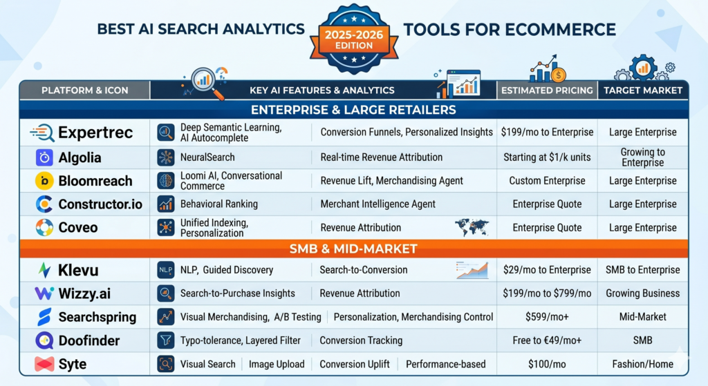 Best AI Search Analytics Tools for Ecommerce