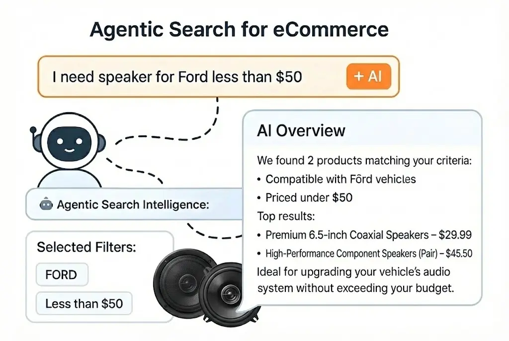 agentic search ecom