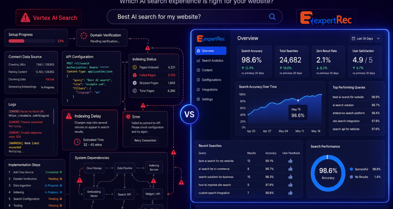 Is Vertex AI Search Too Complex - ExpertRec Works Better