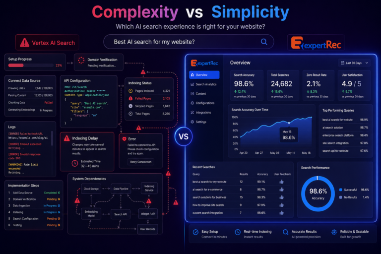 Is Vertex AI Search Too Complex - ExpertRec Works Better