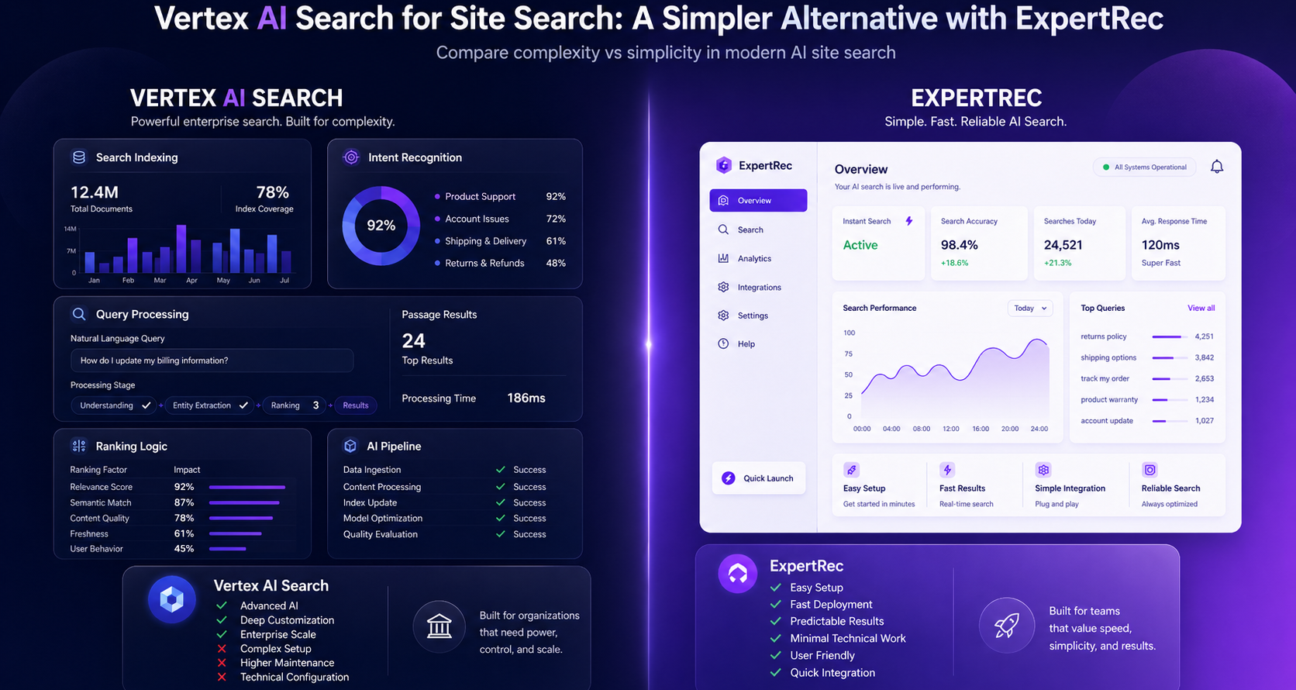 Vertex AI Search for Site Search: A Simpler Alternative with ExpertRec