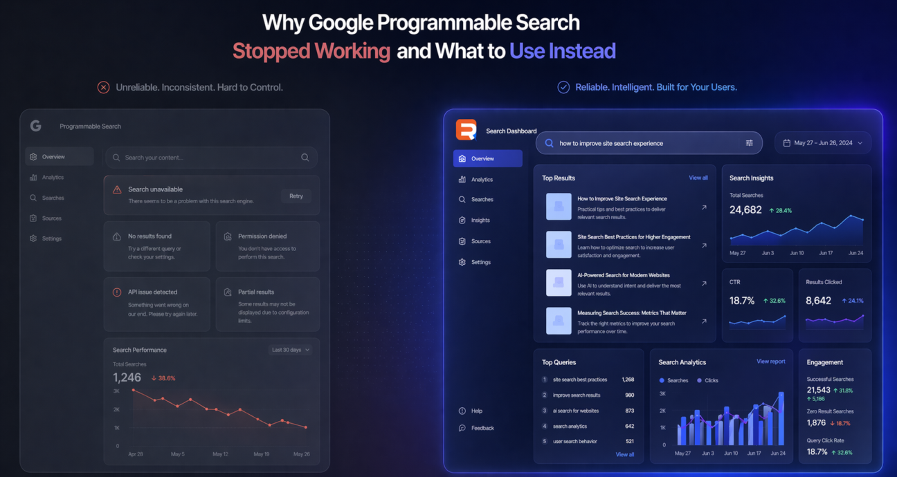 google program& what to use instead