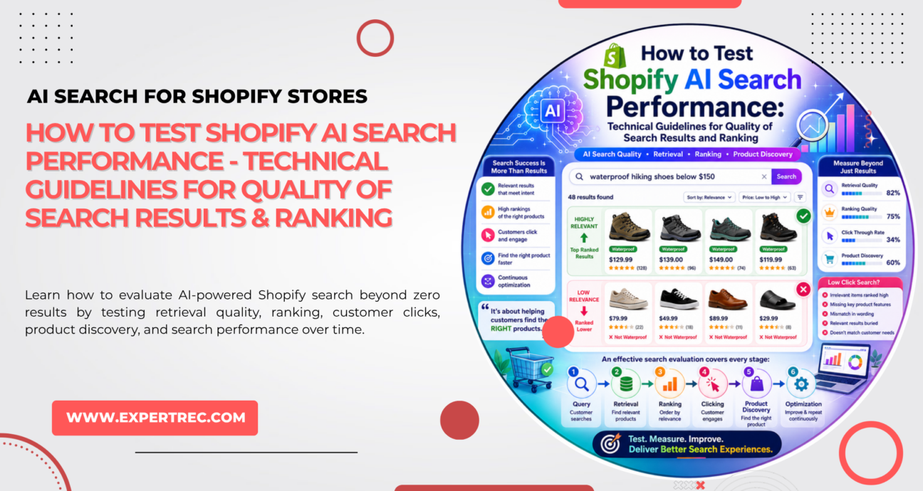 Shopify AI Search Performance Testing