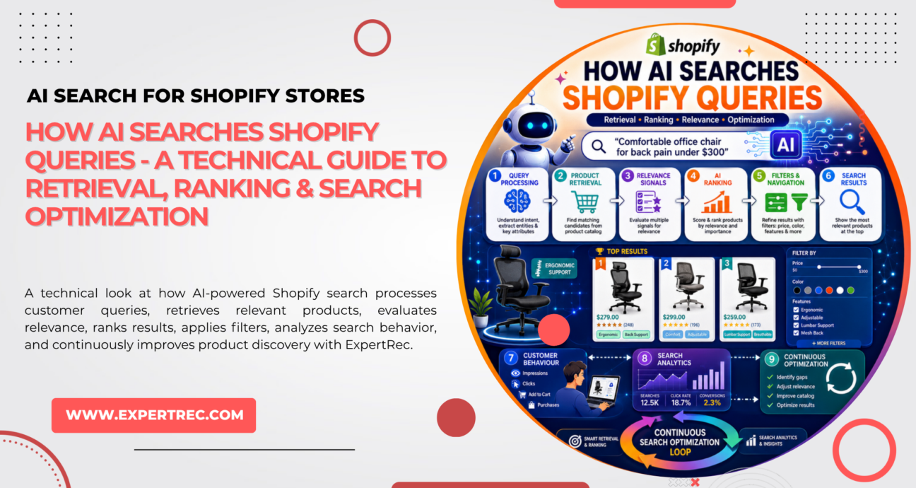Shopify AI Search: Retrieval, Ranking & Search Optimization