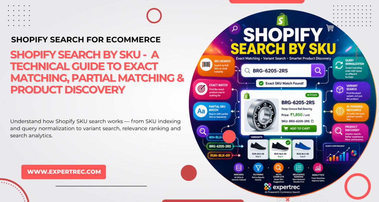 Shopify Search by SKU: