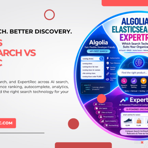 Algolia vs Elasticsearch vs ExpertRec: Search Comparison