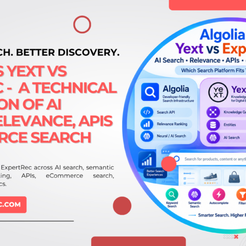 Algolia vs Yext vs ExpertRec